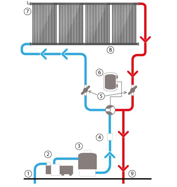 Schéma de régulation automatique pour chauffage solaire piscine